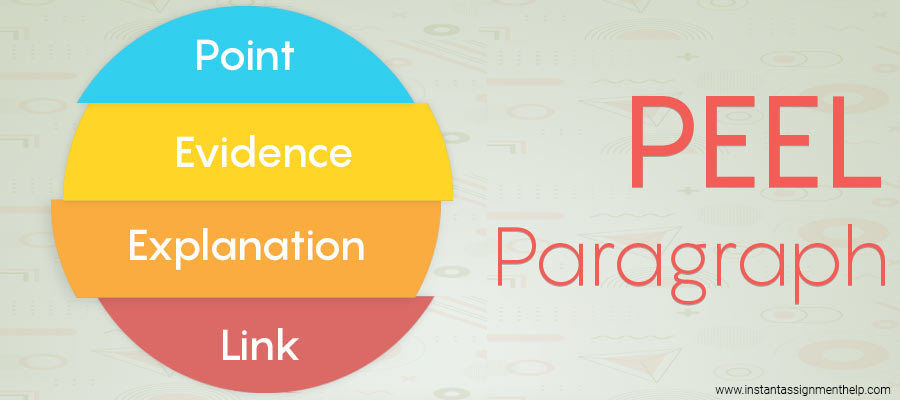 PEEL paragraph